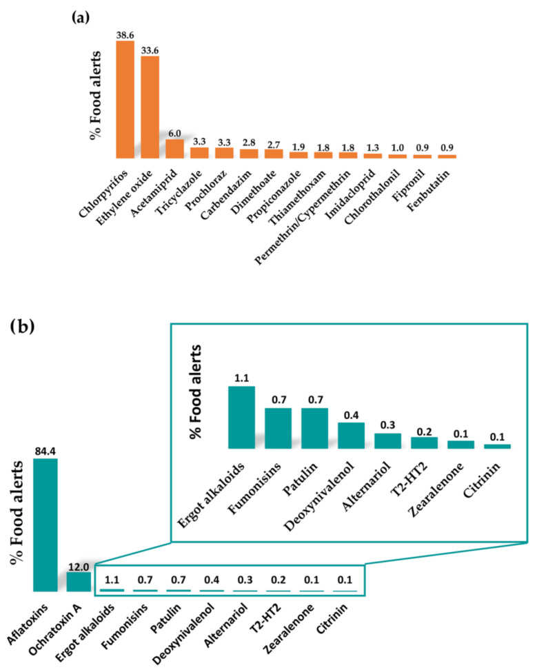 PMC10856495 – molecules-29-00579-f002