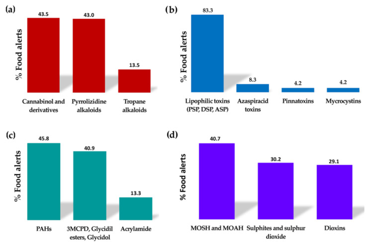 PMC10856495 – molecules-29-00579-f003