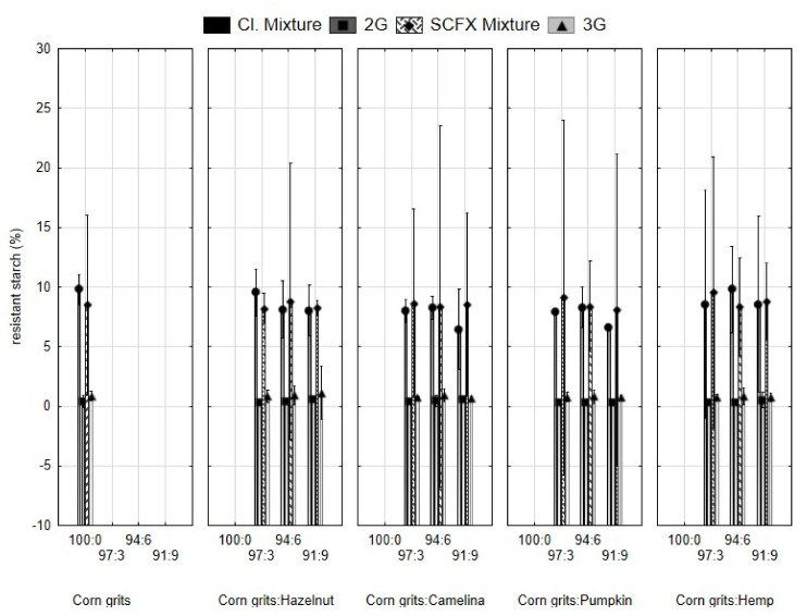 PMC10891715 – molecules-29-00791-f002