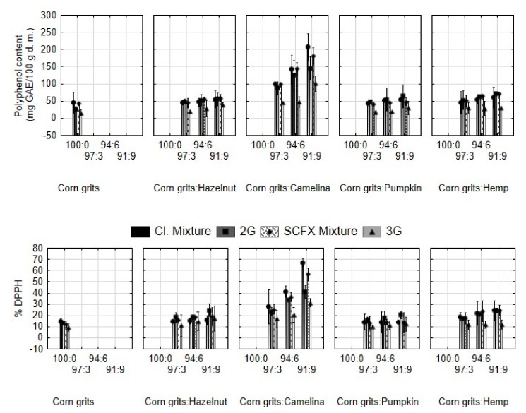 PMC10891715 – molecules-29-00791-f003