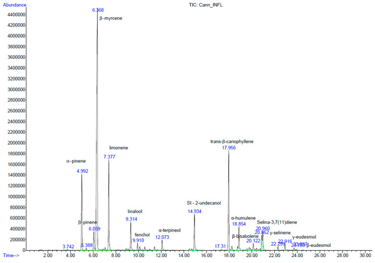 PMC10893475 – molecules-29-00899-f002