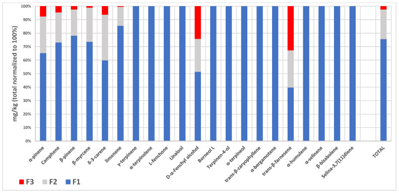 PMC10893475 – molecules-29-00899-f003