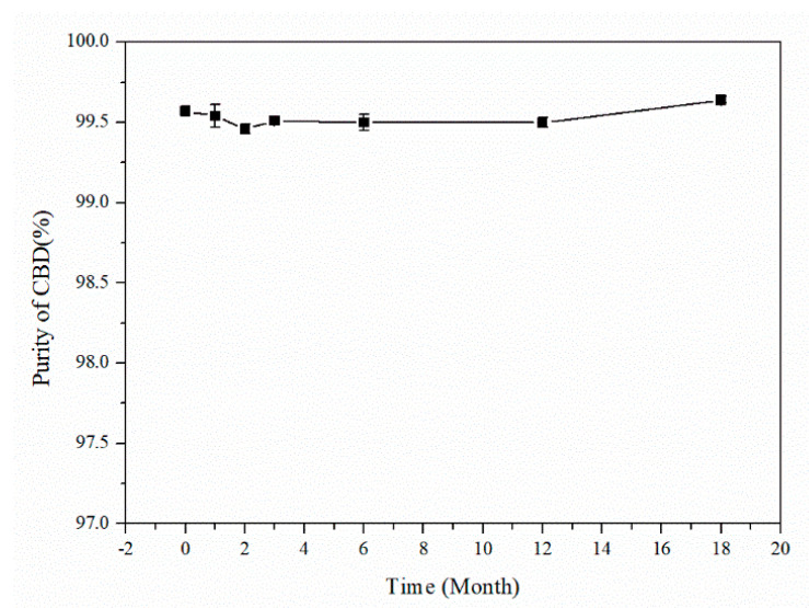 PMC10935364 – molecules-29-00921-f011