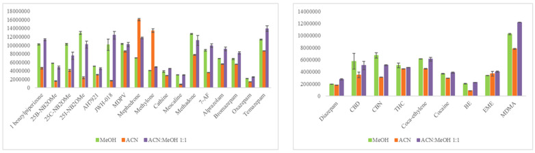 PMC10934168 – molecules-29-00975-f002