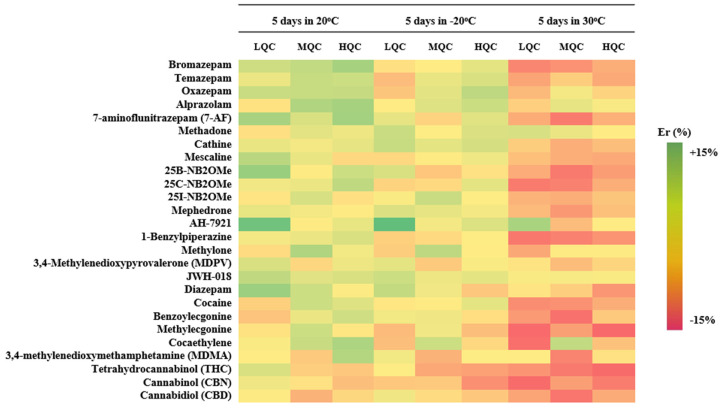 PMC10934168 – molecules-29-00975-f003
