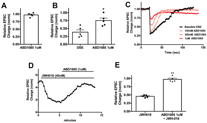 PMC11053441 – molecules-29-01881-f004