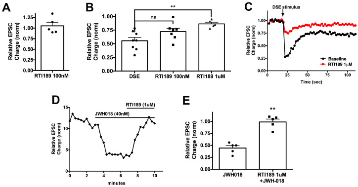 PMC11053441 – molecules-29-01881-f005