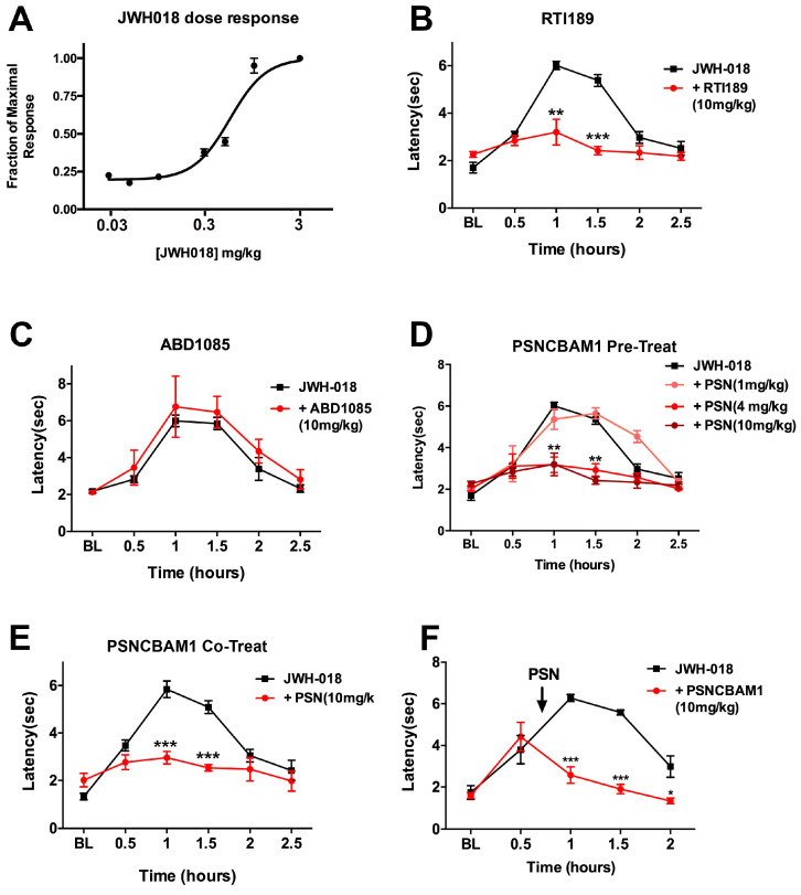 PMC11053441 – molecules-29-01881-f006