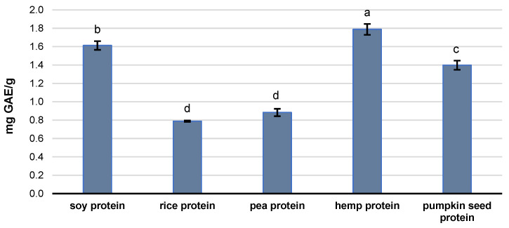 PMC11085232 – molecules-29-02101-f002