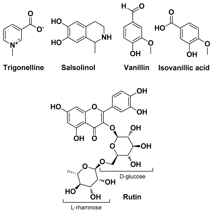 PMC11124055 – molecules-29-02394-f018