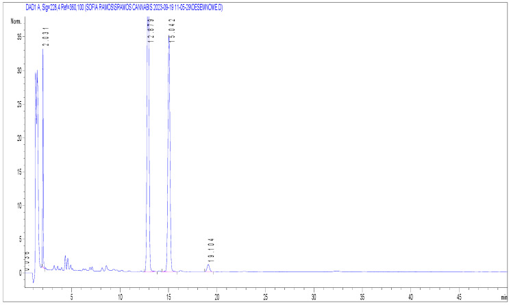 PMC11206000 – molecules-29-02737-f002