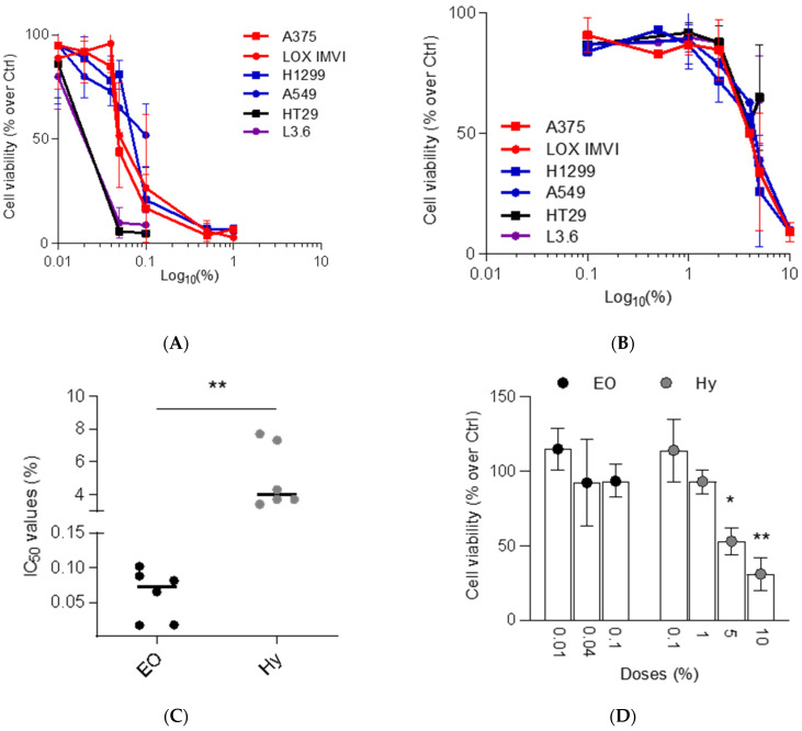 PMC11280459 – molecules-29-03299-f001