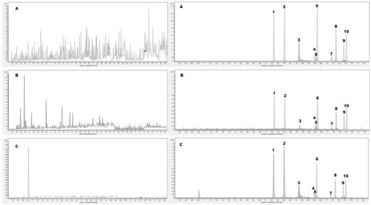 PMC11279433 – molecules-29-03440-f003