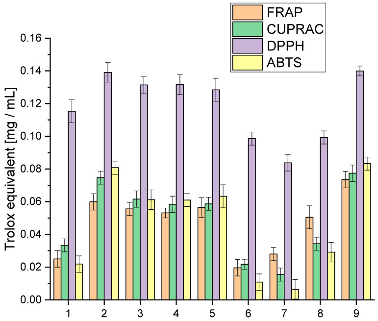 PMC11314201 – molecules-29-03574-f001