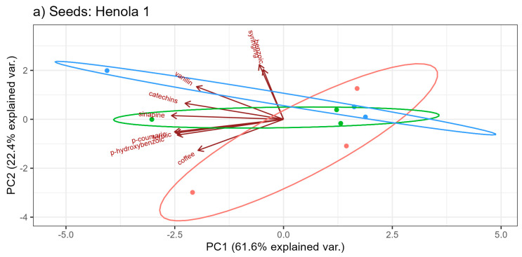 PMC11397616 – molecules-29-04178-f007