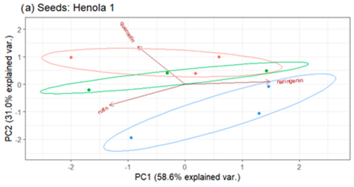 PMC11397616 – molecules-29-04178-f011