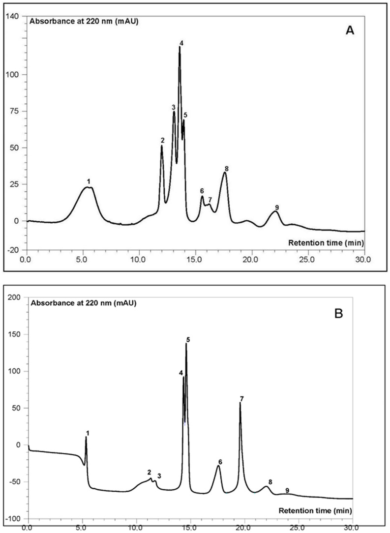 PMC11434050 – molecules-29-04345-f001