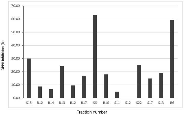 PMC11434050 – molecules-29-04345-f003