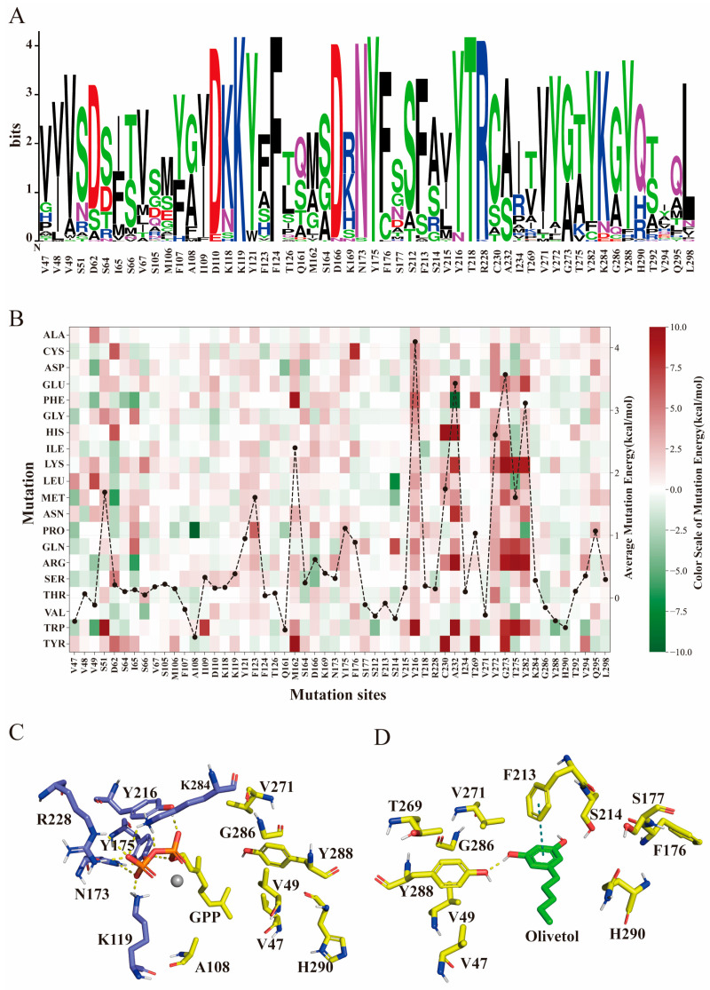 PMC11434003 – molecules-29-04454-f002