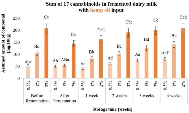 PMC11547984 – molecules-29-05056-f002