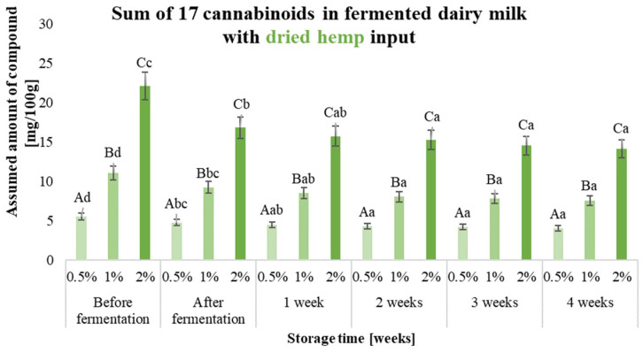 PMC11547984 – molecules-29-05056-f003