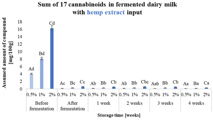 PMC11547984 – molecules-29-05056-f004