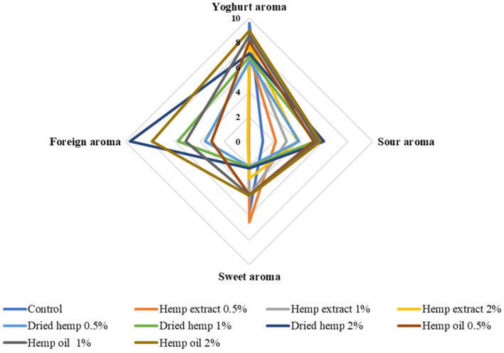 PMC11547984 – molecules-29-05056-f005