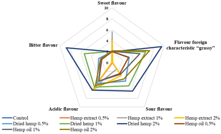 PMC11547984 – molecules-29-05056-f006