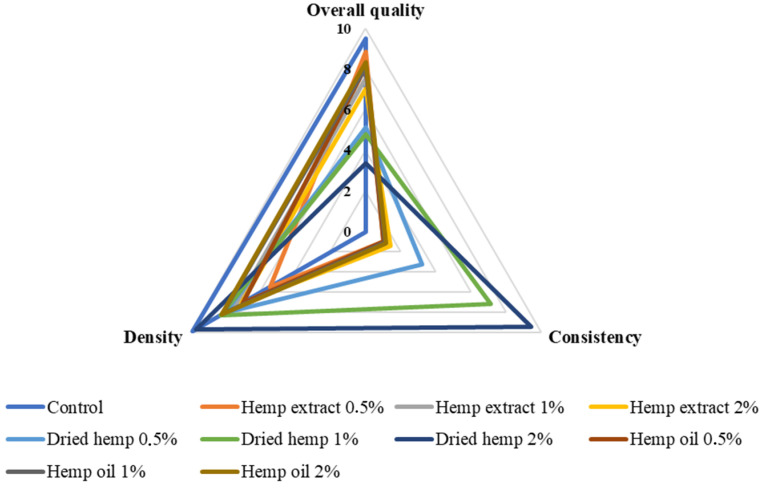 PMC11547984 – molecules-29-05056-f007