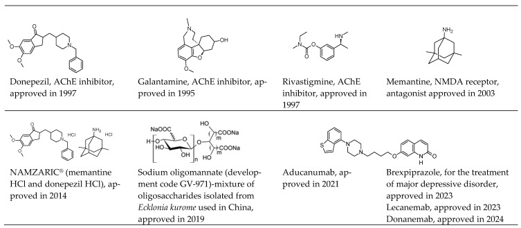 PMC11596391 – molecules-29-05314-f002