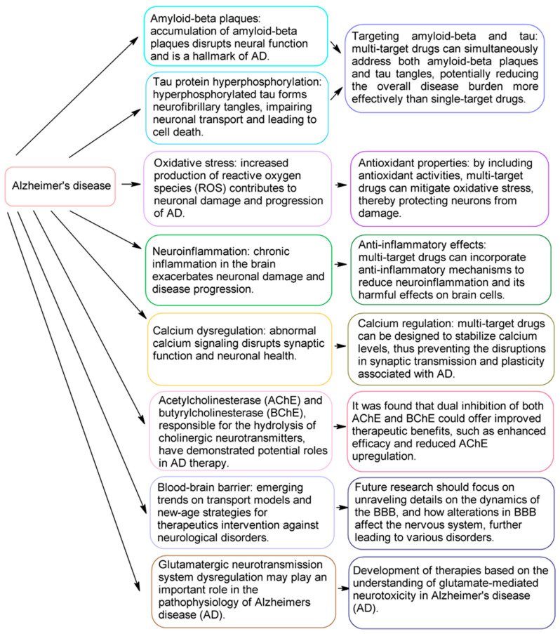 PMC11596391 – molecules-29-05314-f003