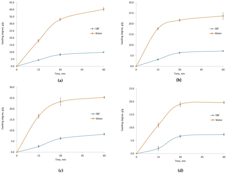 PMC11597449 – molecules-29-05376-f006