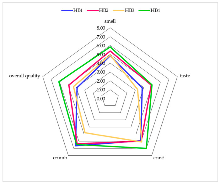 PMC11597250 – molecules-29-05455-f001