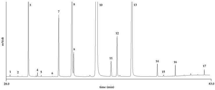 PMC11643794 – molecules-29-05577-f002