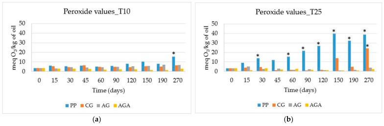PMC11643794 – molecules-29-05577-f003