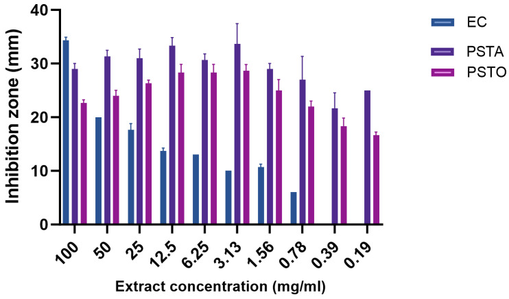 PMC11678642 – molecules-29-05902-f001