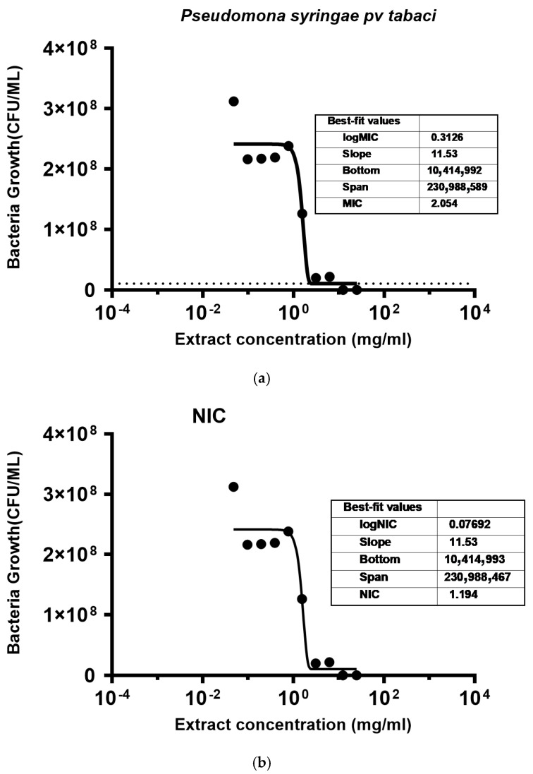 PMC11678642 – molecules-29-05902-f003