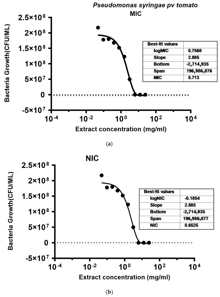 PMC11678642 – molecules-29-05902-f004