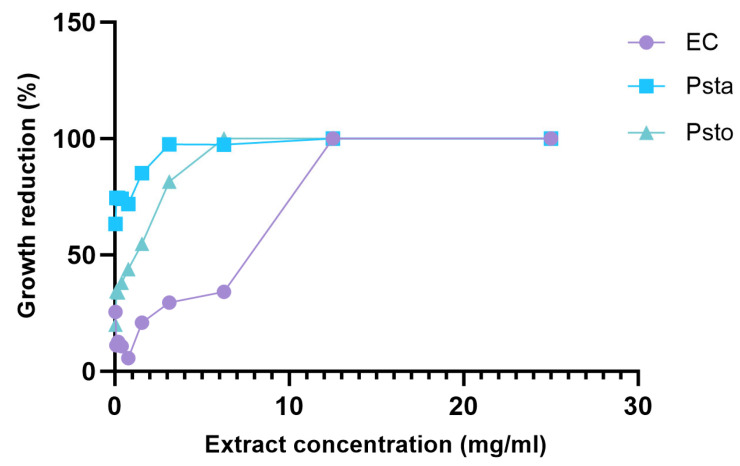 PMC11678642 – molecules-29-05902-f005