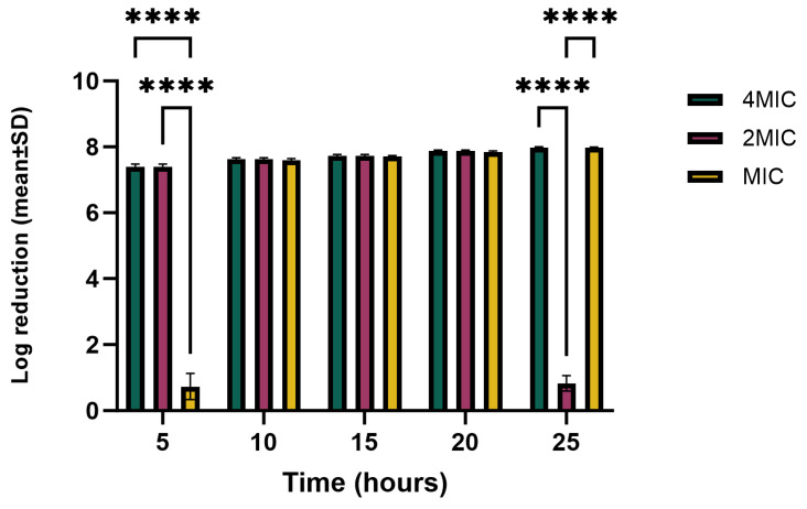PMC11678642 – molecules-29-05902-f006