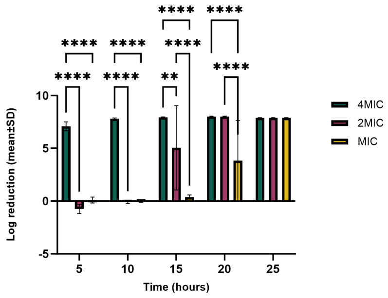 PMC11678642 – molecules-29-05902-f007