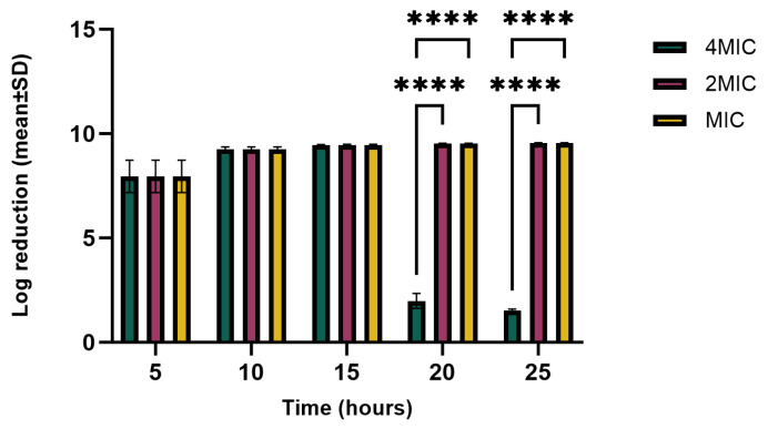 PMC11678642 – molecules-29-05902-f008