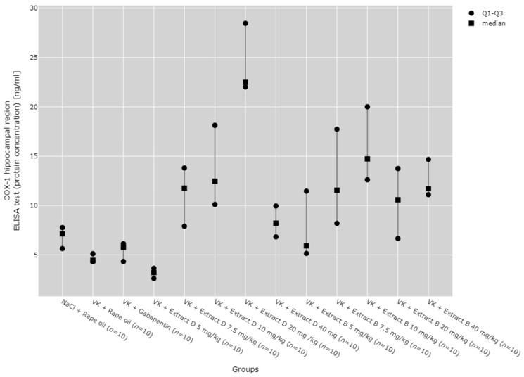 PMC11721898 – molecules-30-00194-f003