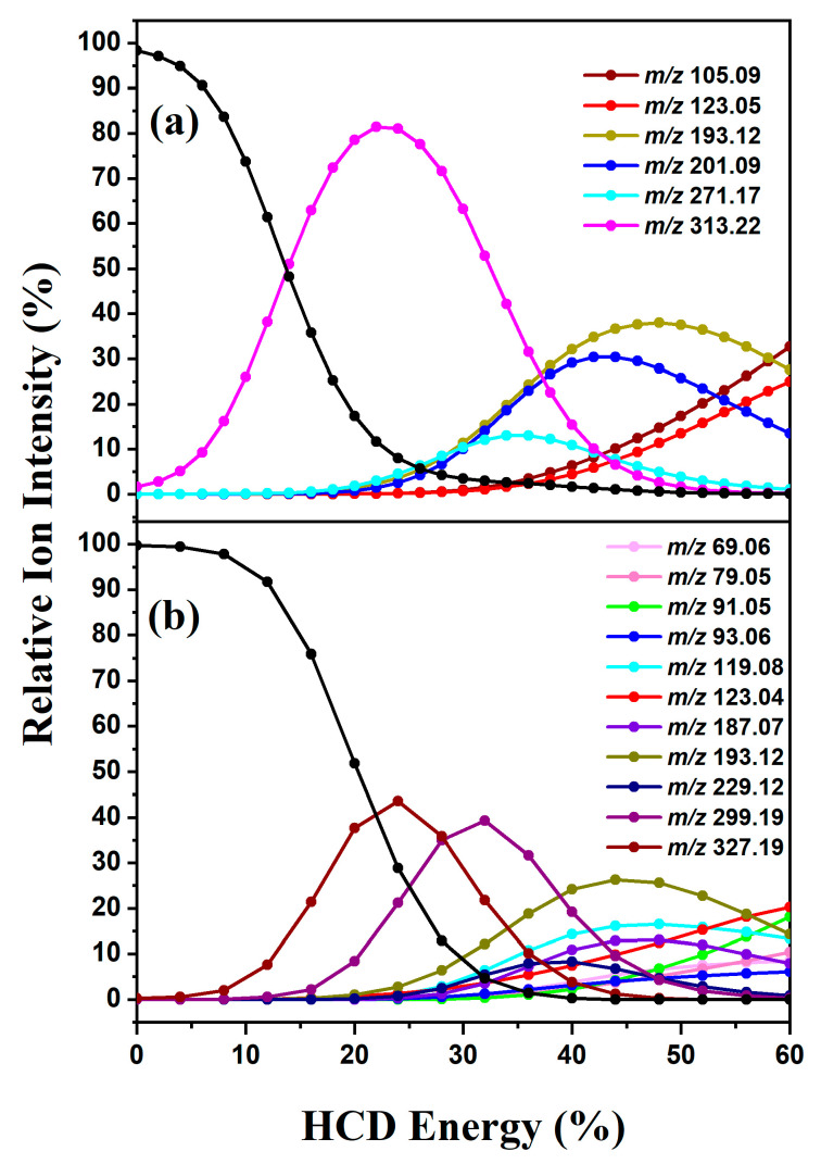 PMC11820595 – molecules-30-00717-f003