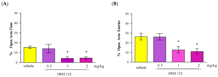 PMC11857936 – molecules-30-00867-f004