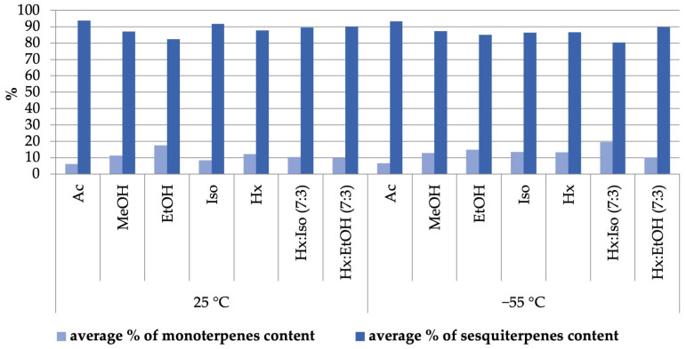 PMC11946255 – molecules-30-01325-f002
