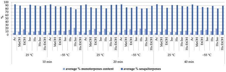 PMC11946255 – molecules-30-01325-f003