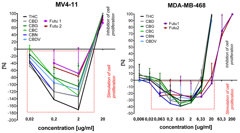 PMC11946255 – molecules-30-01325-f004