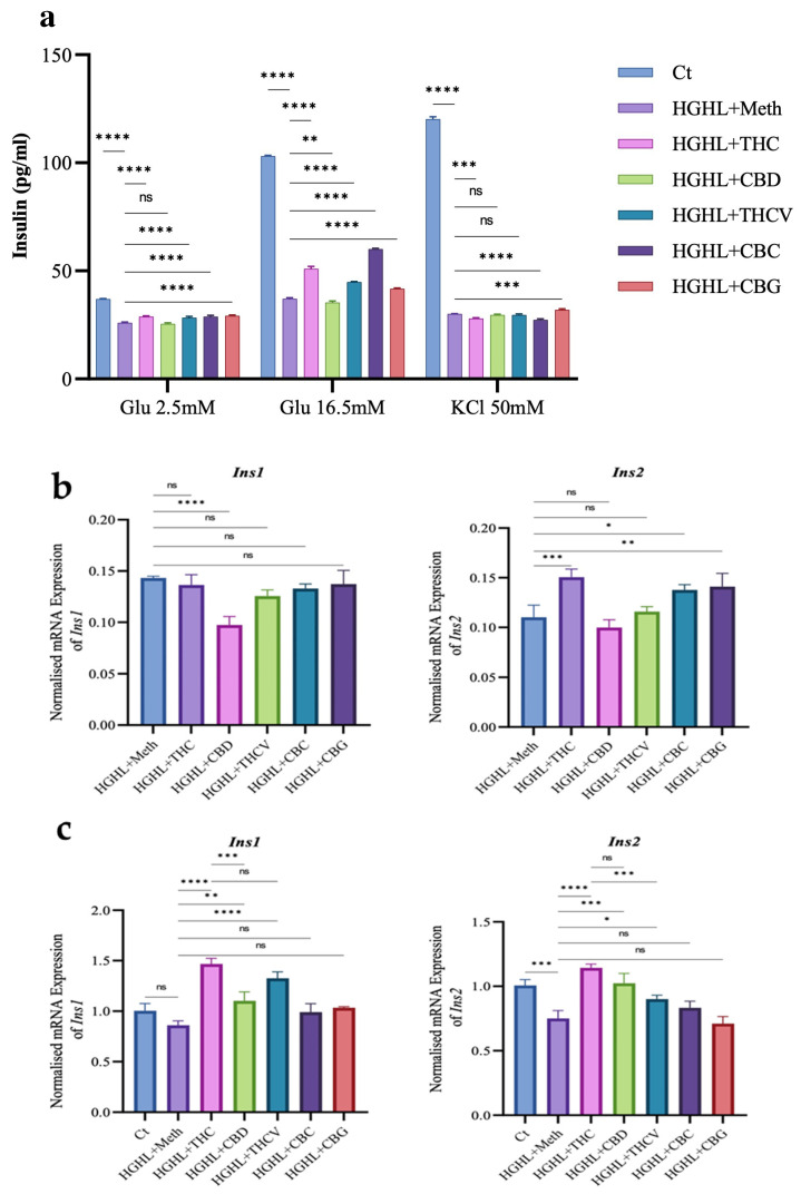 PMC12073157 – molecules-30-01991-f003