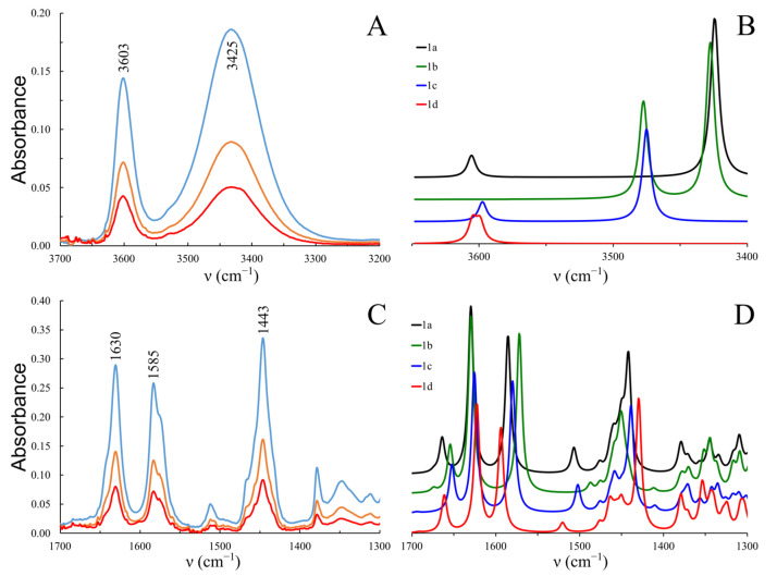 PMC12195696 – molecules-30-02591-f003